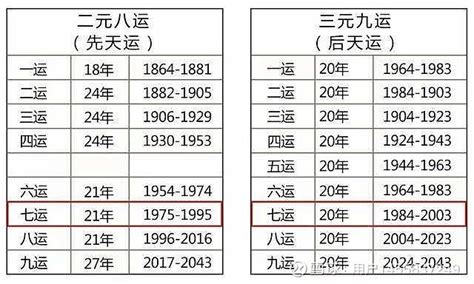 九運 坐南向北|坐南向北2024詳盡懶人包!（持續更新）